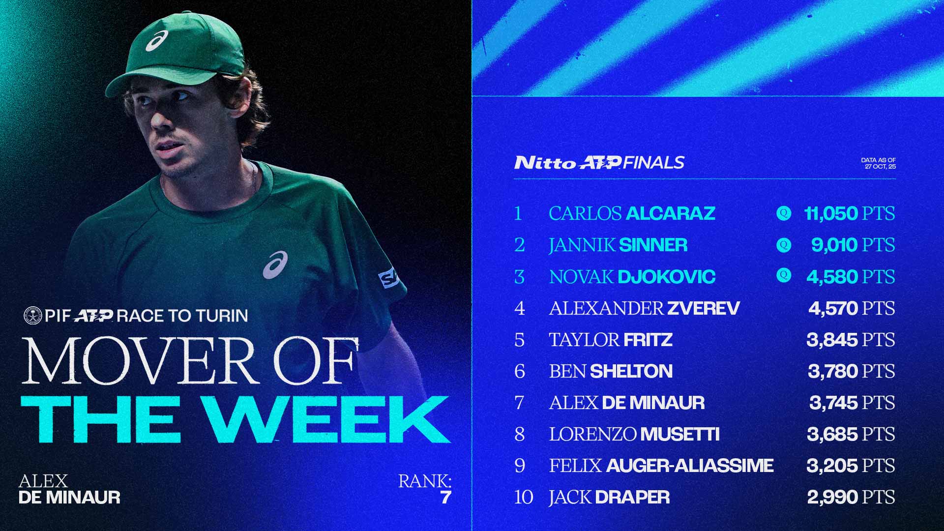 Alex de Minaur